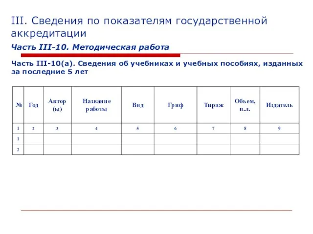 III. Сведения по показателям государственной аккредитации Часть III-10. Методическая работа Часть III-10(а).