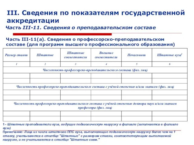 III. Сведения по показателям государственной аккредитации Часть III-11. Сведения о преподавательском составе