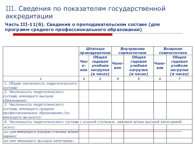 III. Сведения по показателям государственной аккредитации Часть III-11(б). Сведения о преподавательском составе