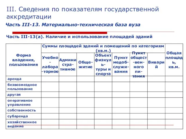 III. Сведения по показателям государственной аккредитации Часть III-13. Материально-техническая база вуза Часть