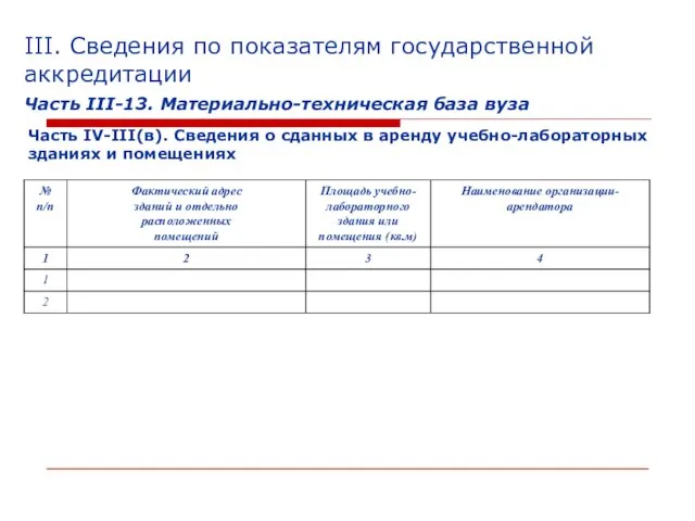 III. Сведения по показателям государственной аккредитации Часть III-13. Материально-техническая база вуза Часть