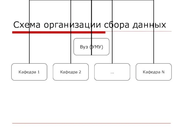 Схема организации сбора данных