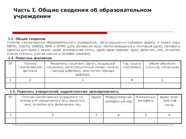 Часть I. Общие сведения об образовательном учреждении (полное наименование образовательного учреждения, организационно-правовая