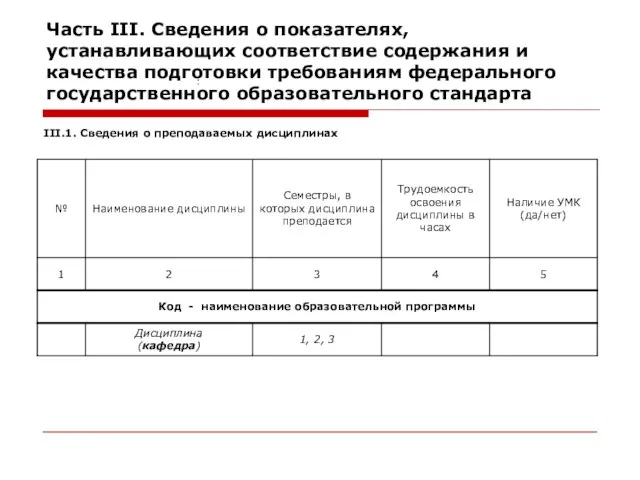 Часть III. Сведения о показателях, устанавливающих соответствие содержания и качества подготовки требованиям