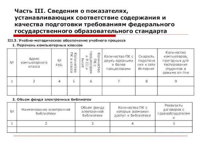 Часть III. Сведения о показателях, устанавливающих соответствие содержания и качества подготовки требованиям