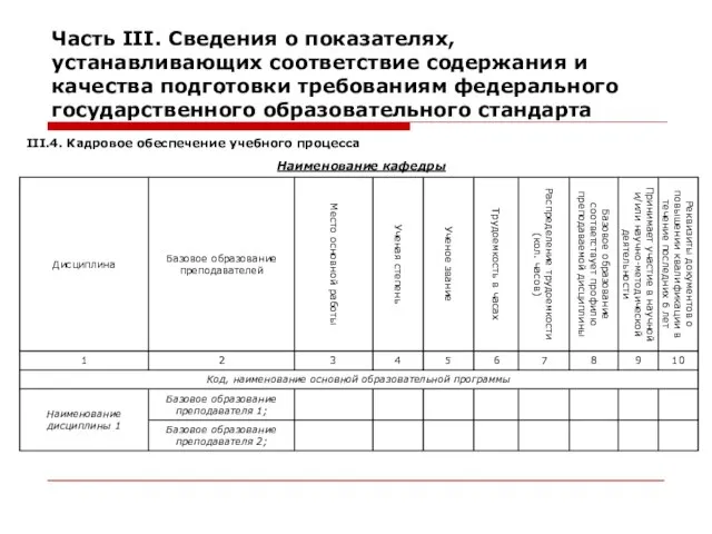 Часть III. Сведения о показателях, устанавливающих соответствие содержания и качества подготовки требованиям