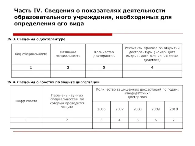 Часть IV. Сведения о показателях деятельности образовательного учреждения, необходимых для определения его