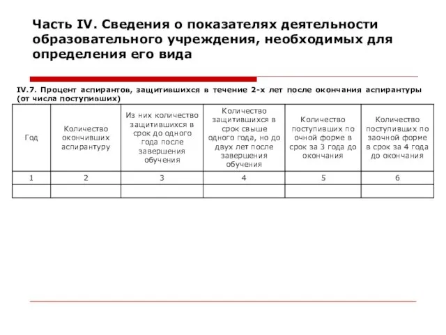 Часть IV. Сведения о показателях деятельности образовательного учреждения, необходимых для определения его