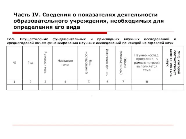 Часть IV. Сведения о показателях деятельности образовательного учреждения, необходимых для определения его