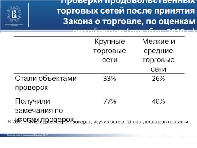 Проверки продовольственных торговых сетей после принятия Закона о торговле, по оценкам ритейлеров