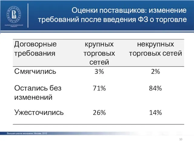 Оценки поставщиков: изменение требований после введения ФЗ о торговле