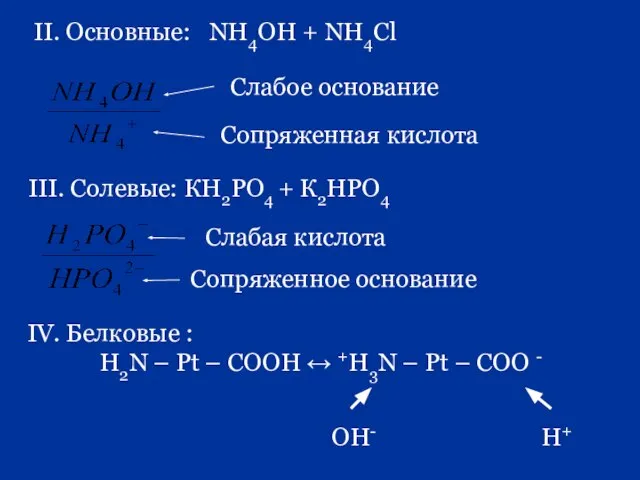 II. Основные: NH4OH + NH4Cl III. Солевые: КН2РО4 + К2НРО4