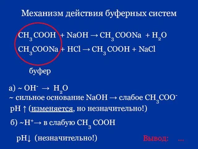 Механизм действия буферных систем а) ~ OH- → Н2О ~ сильное основание