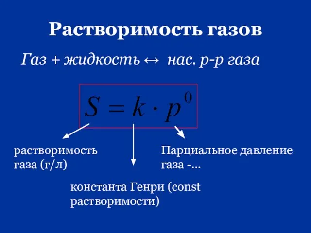 Растворимость газов Газ + жидкость ↔ нас. р-р газа растворимость газа (г/л)