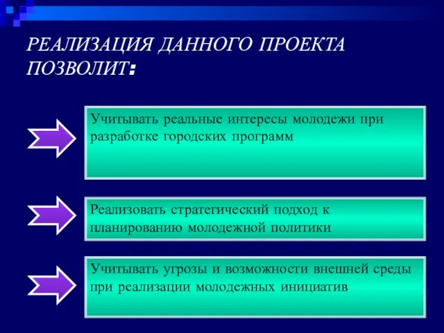 РЕАЛИЗАЦИЯ ДАННОГО ПРОЕКТА ПОЗВОЛИТ: Учитывать реальные интересы молодежи при разработке городских программ