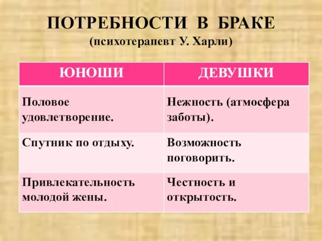 ПОТРЕБНОСТИ В БРАКЕ (психотерапевт У. Харли)