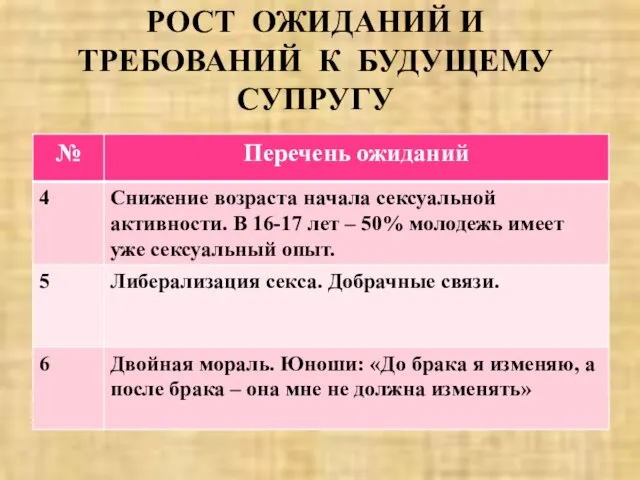 РОСТ ОЖИДАНИЙ И ТРЕБОВАНИЙ К БУДУЩЕМУ СУПРУГУ