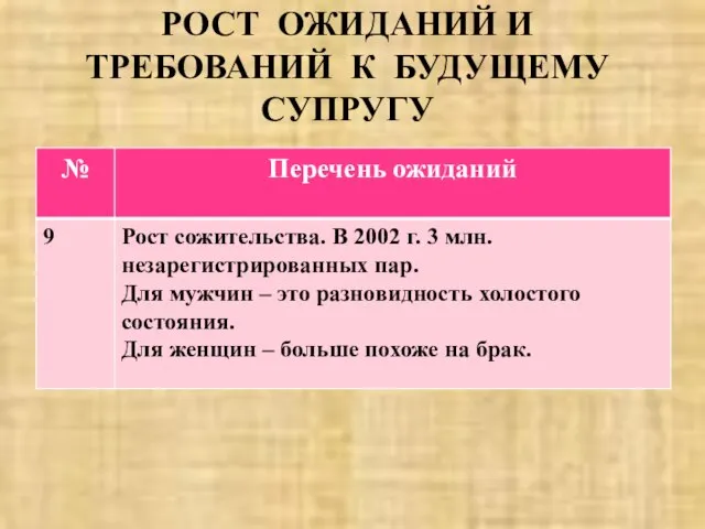 РОСТ ОЖИДАНИЙ И ТРЕБОВАНИЙ К БУДУЩЕМУ СУПРУГУ