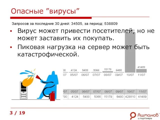 Опасные ”вирусы” Вирус может привести посетителей, но не может заставить их покупать.