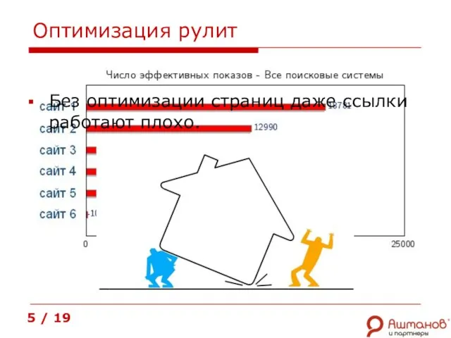 Оптимизация рулит 5 / 19 Без оптимизации страниц даже ссылки работают плохо.