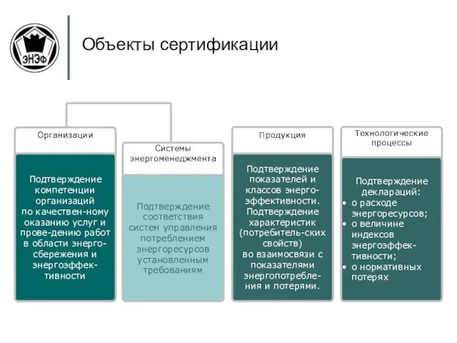 Объекты сертификации