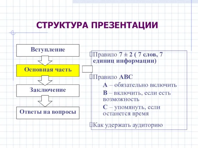 СТРУКТУРА ПРЕЗЕНТАЦИИ Вступление Основная часть Заключение Ответы на вопросы Правило 7 ±