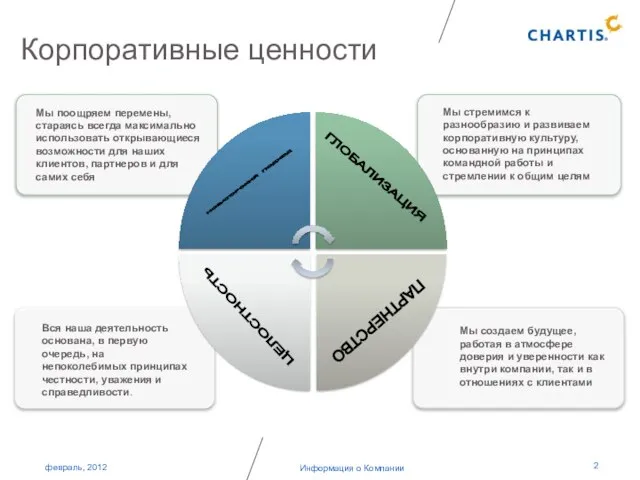 Информация о Компании Корпоративные ценности Мы стремимся к разнообразию и развиваем корпоративную