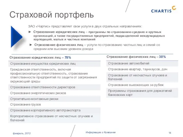 Информация о Компании Страхование юридических лиц – 70% Страхование физических лиц –