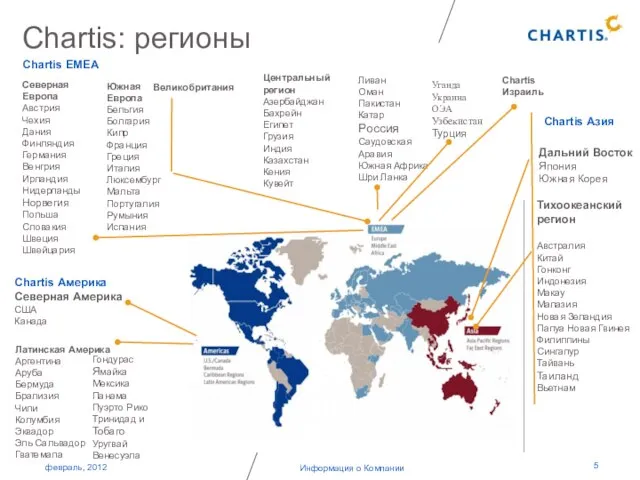 Информация о Компании Chartis: регионы Латинская Америка Аргентина Аруба Бермуда Брализия Чили