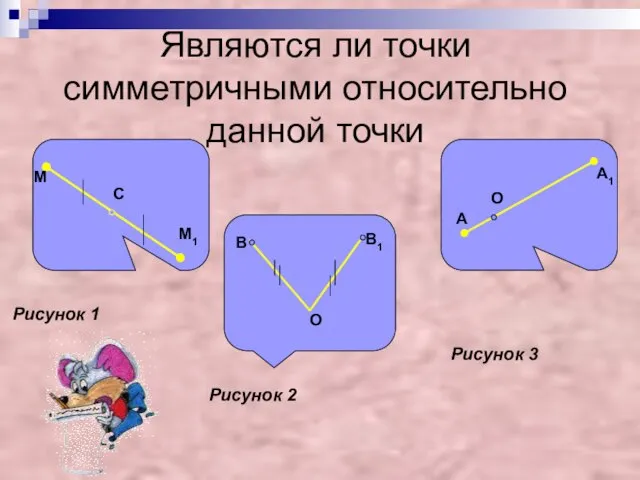 Являются ли точки симметричными относительно данной точки Рисунок 1 Рисунок 2 Рисунок