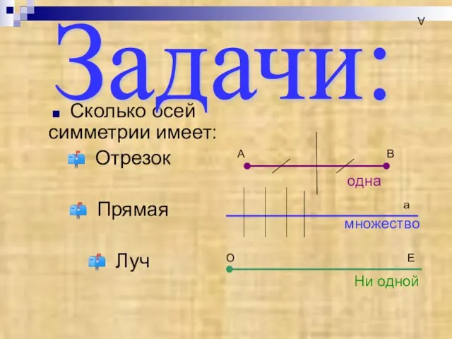 А Сколько осей симметрии имеет: Отрезок Прямая Луч А В а О