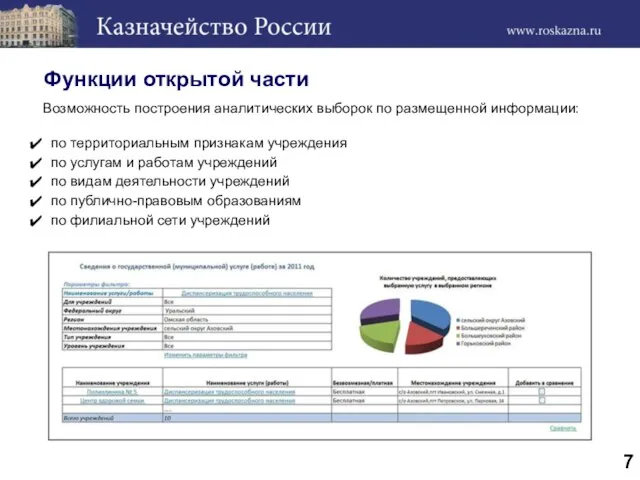 7 Возможность построения аналитических выборок по размещенной информации: по территориальным признакам учреждения