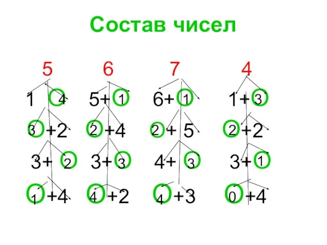 Состав чисел 5 6 7 4 1 О 5+О 6+О 1+О О+2