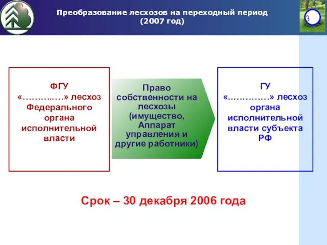 Преобразование лесхозов на переходный период (2007 год) ФГУ «………..…» лесхоз Федерального органа