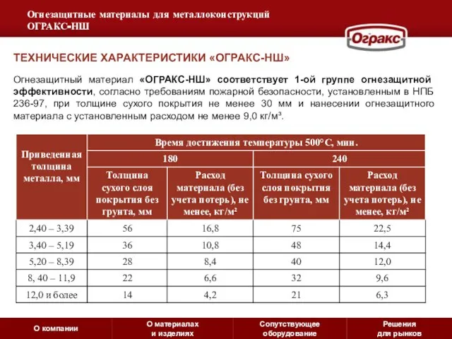 Огнезащитные материалы для металлоконструкций ОГРАКС-НШ ТЕХНИЧЕСКИЕ ХАРАКТЕРИСТИКИ «ОГРАКС-НШ» О компании О материалах