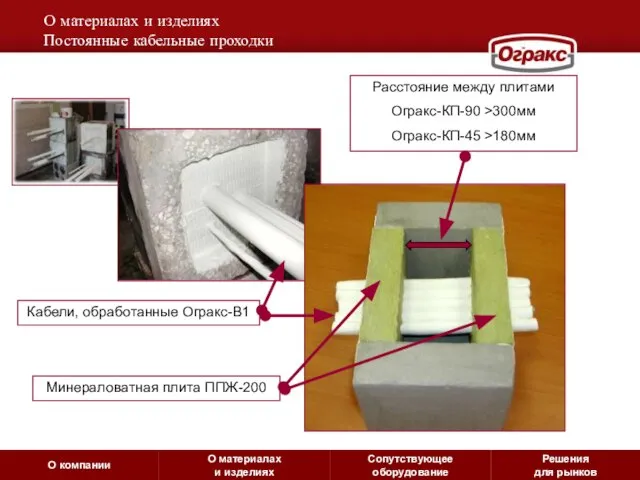 О материалах и изделиях Постоянные кабельные проходки Кабели, обработанные Огракс-В1 Минераловатная плита