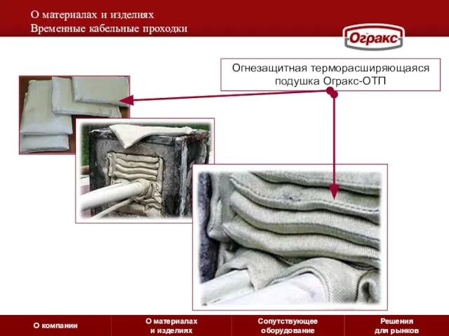 О материалах и изделиях Временные кабельные проходки Огнезащитная терморасширяющаяся подушка Огракс-ОТП О