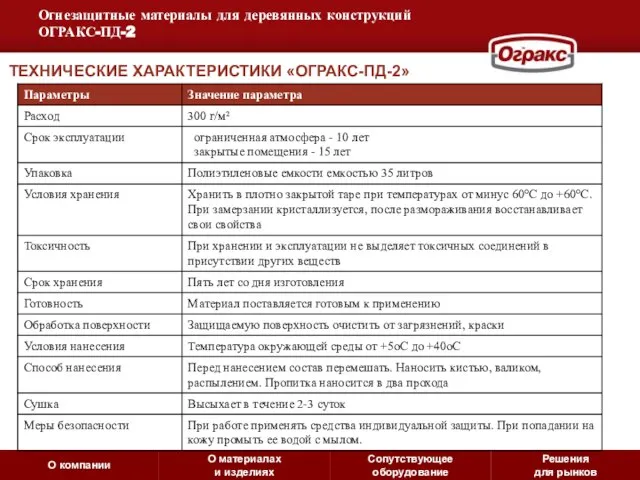 О компании О материалах и изделиях Сопутствующее оборудование Решения для рынков Огнезащитные