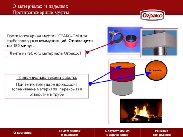 О материалах и изделиях Противопожарные муфты Противопожарная муфта ОГРАКС-ПМ для трубопроводных коммуникаций.