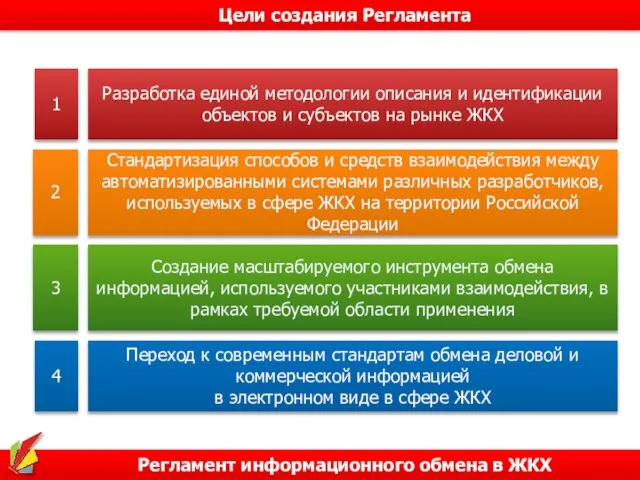 Регламент информационного обмена в ЖКХ Цели создания Регламента 1 Разработка единой методологии