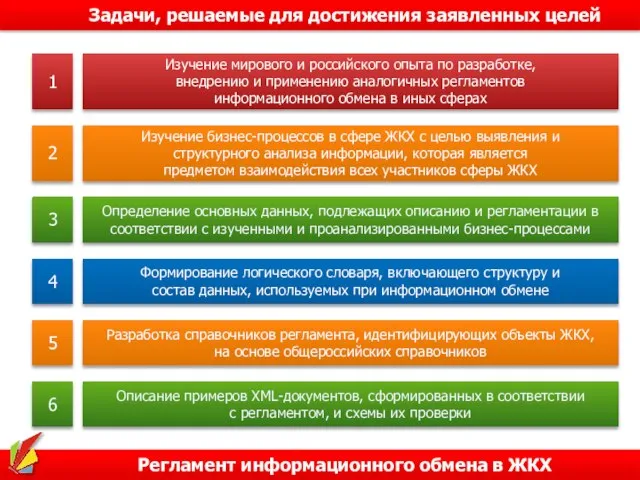 Регламент информационного обмена в ЖКХ Задачи, решаемые для достижения заявленных целей 1