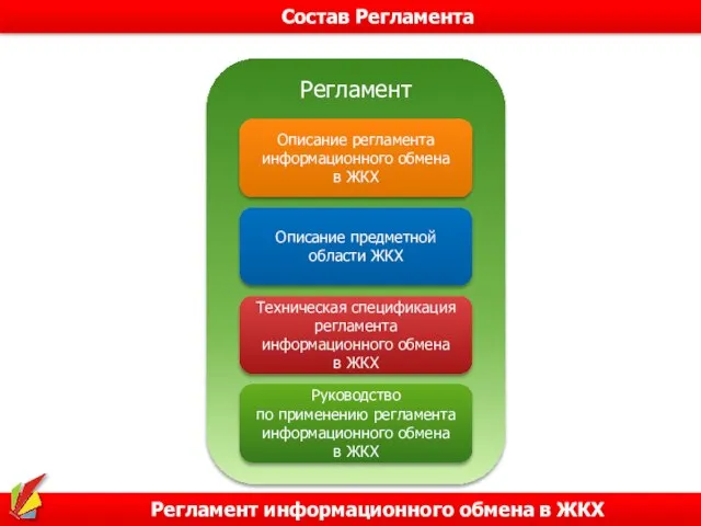 Регламент Регламент информационного обмена в ЖКХ Состав Регламента Описание предметной области ЖКХ