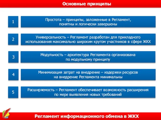 Регламент информационного обмена в ЖКХ Основные принципы 1 Простота – принципы, заложенные