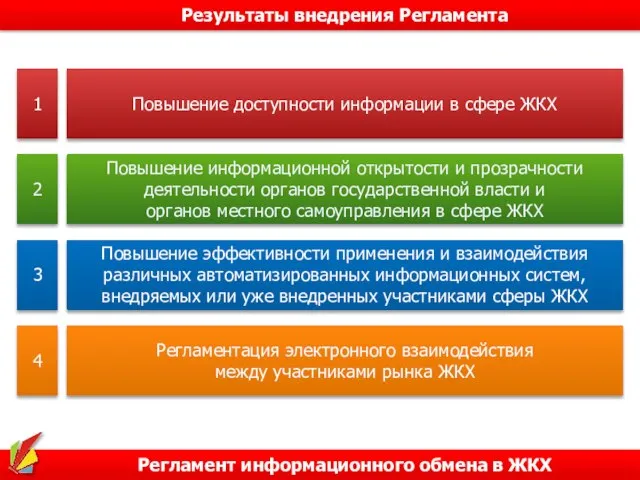 Регламент информационного обмена в ЖКХ Результаты внедрения Регламента Повышение эффективности применения и