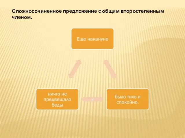 Сложносочиненное предложение с общим второстепенным членом.