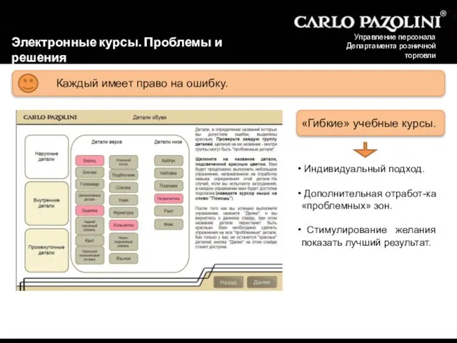 Управление персонала Департамента розничной торговли Электронные курсы. Проблемы и решения Каждый имеет