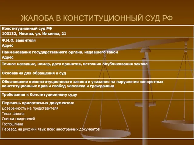 ЖАЛОБА В КОНСТИТУЦИОННЫЙ СУД РФ