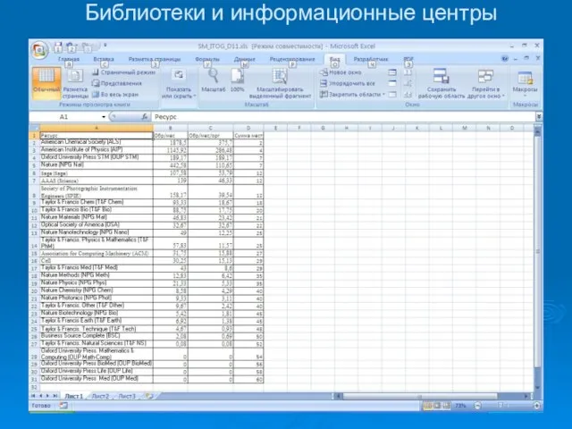 Библиотеки и информационные центры