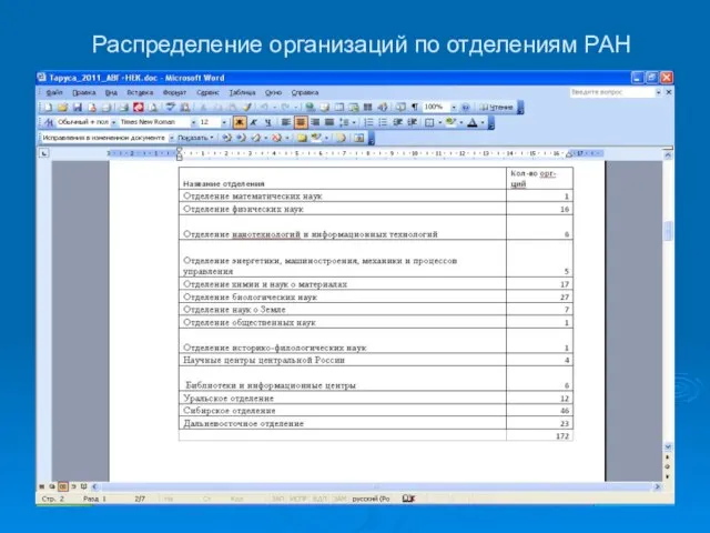 Распределение организаций по отделениям РАН