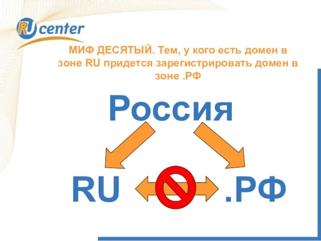 МИФ ДЕСЯТЫЙ. Тем, у кого есть домен в зоне RU придется зарегистрировать